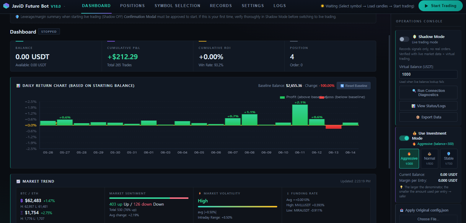 JaviD Future Bot dashboard — cumulative P&L and win rate