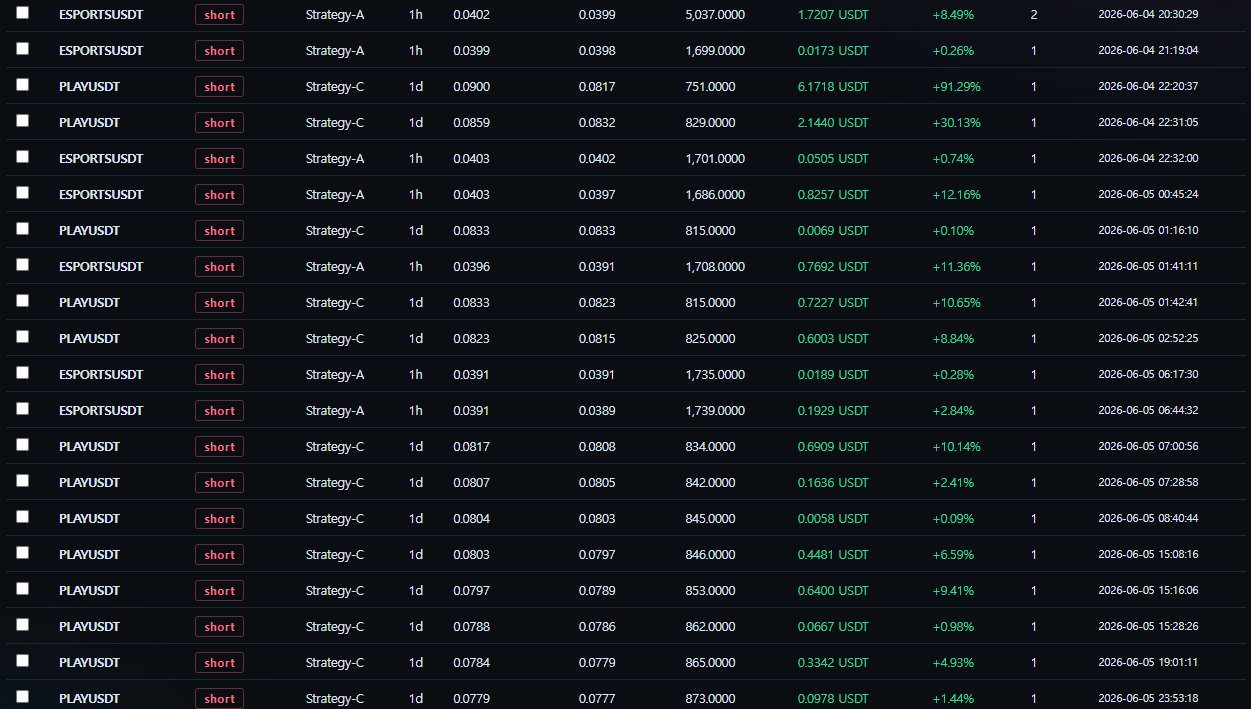 JaviD Future Bot trade records table, mid-run