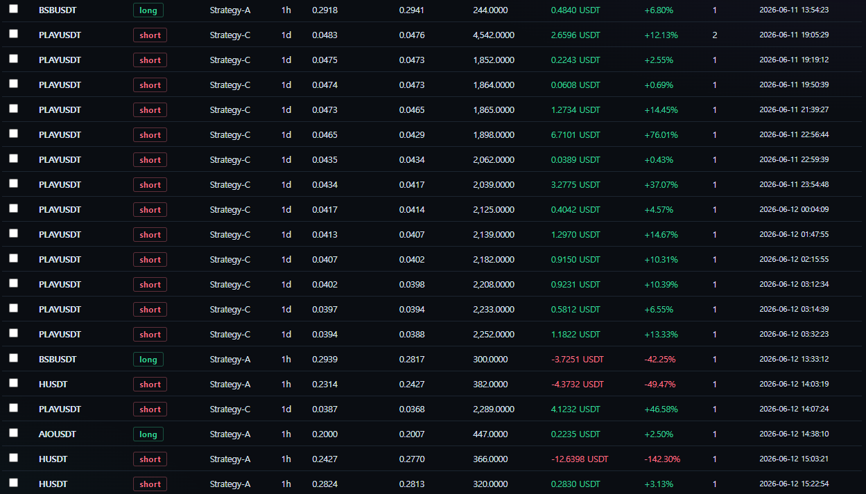 JaviD Future Bot trade records table showing both wins and losses