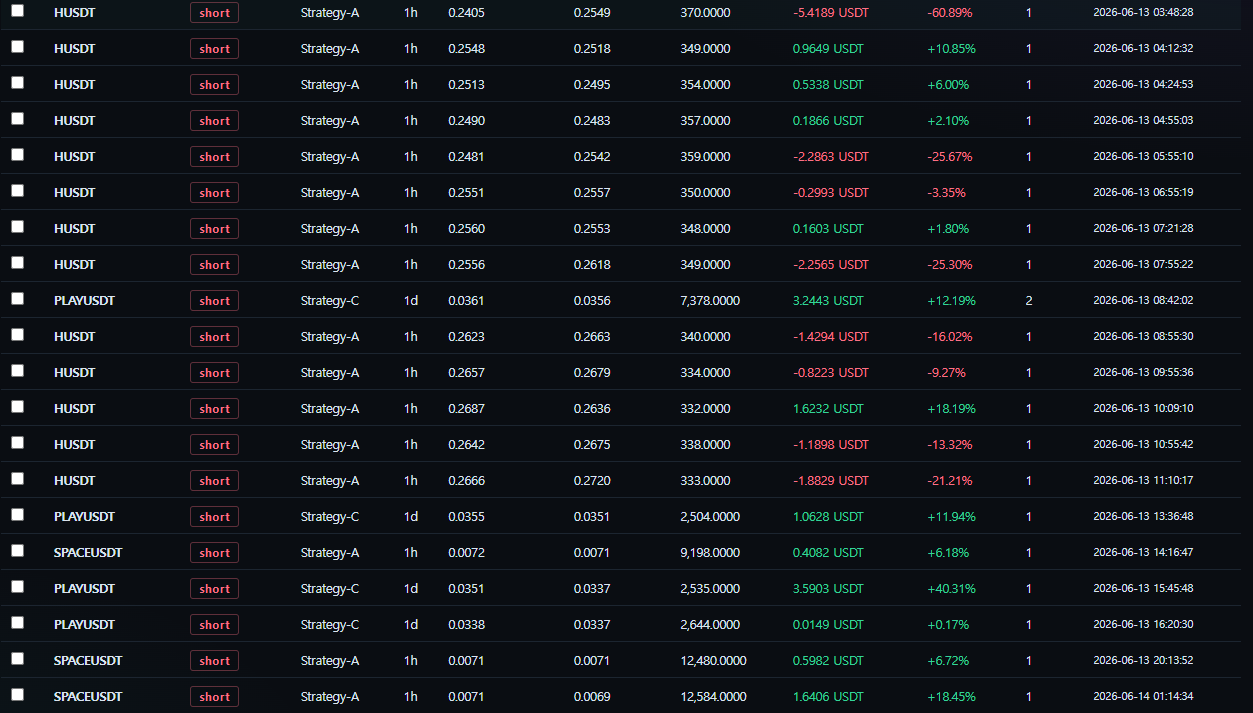JaviD Future Bot trade records table, final days of the run